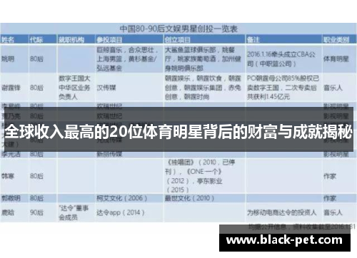 全球收入最高的20位体育明星背后的财富与成就揭秘